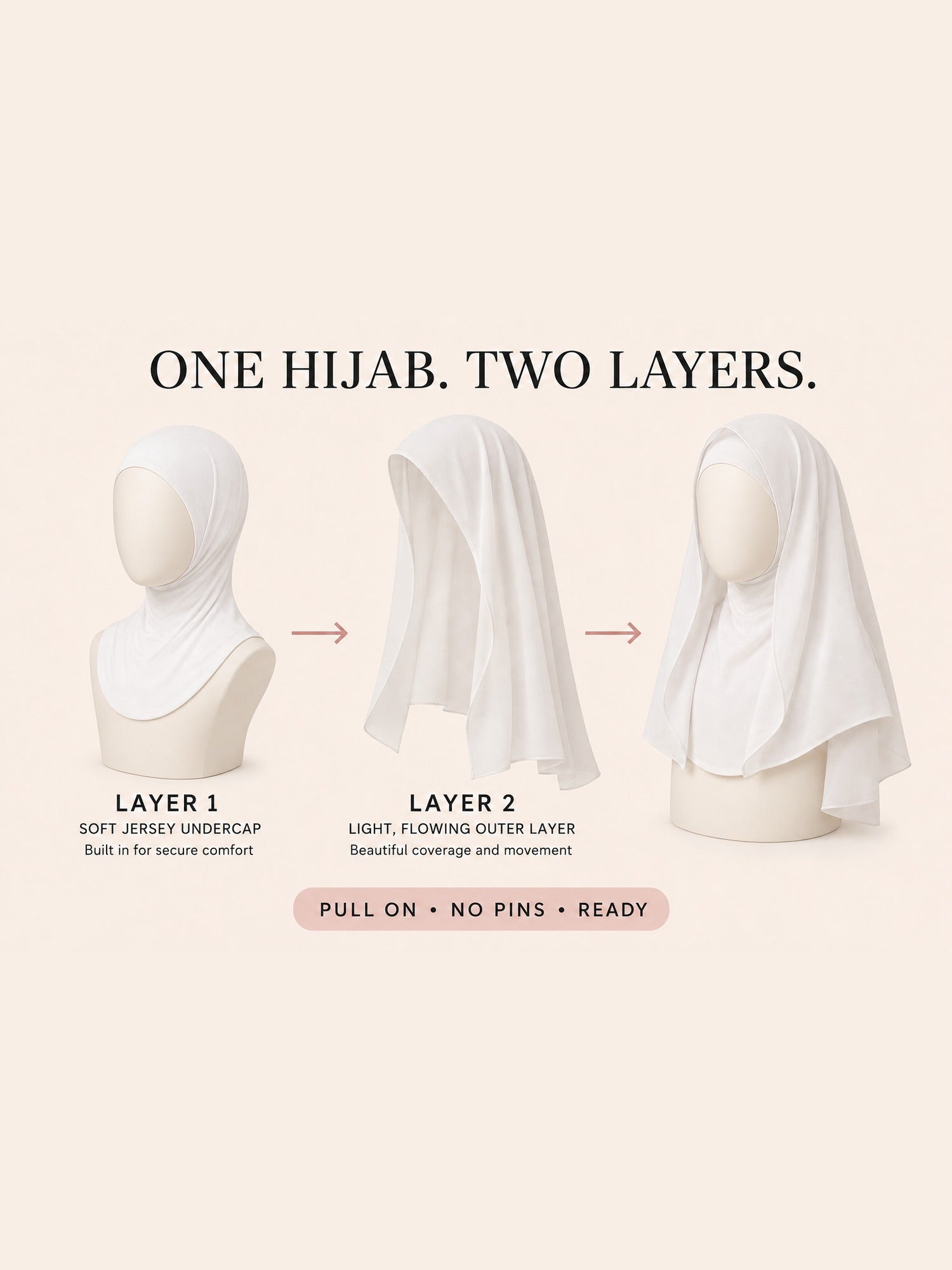 FeatherLite instant hijab construction: layer one soft jersey undercap, layer two light flowing outer layer, pull on with no pins